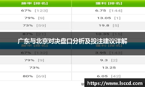 广东与北京对决盘口分析及投注建议详解